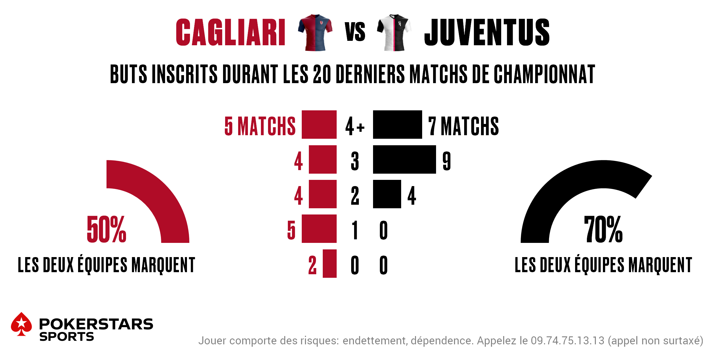 Cagliari v Juventus - Totals FR